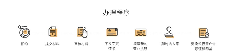 公司名稱變更