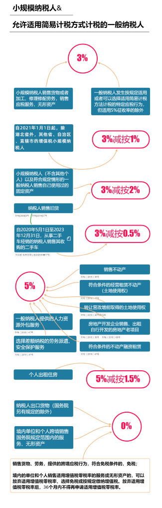 常熟金賬房