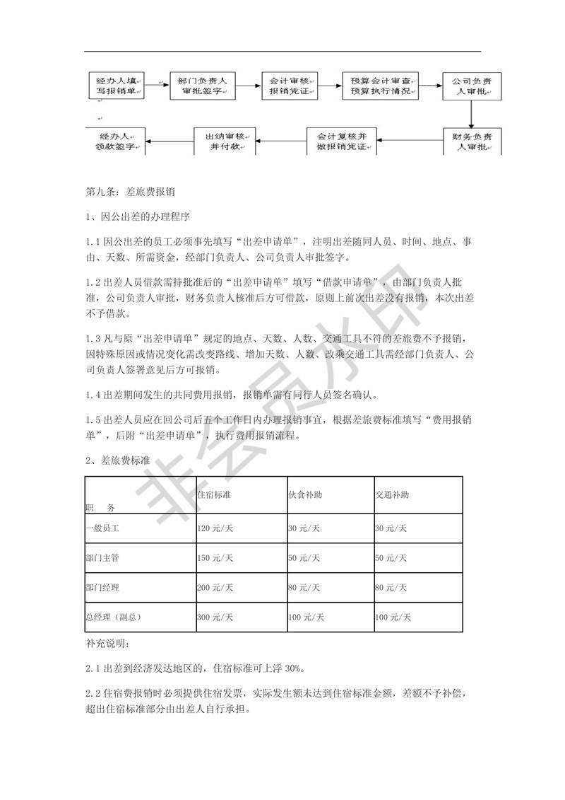 公司費(fèi)用報(bào)銷制度