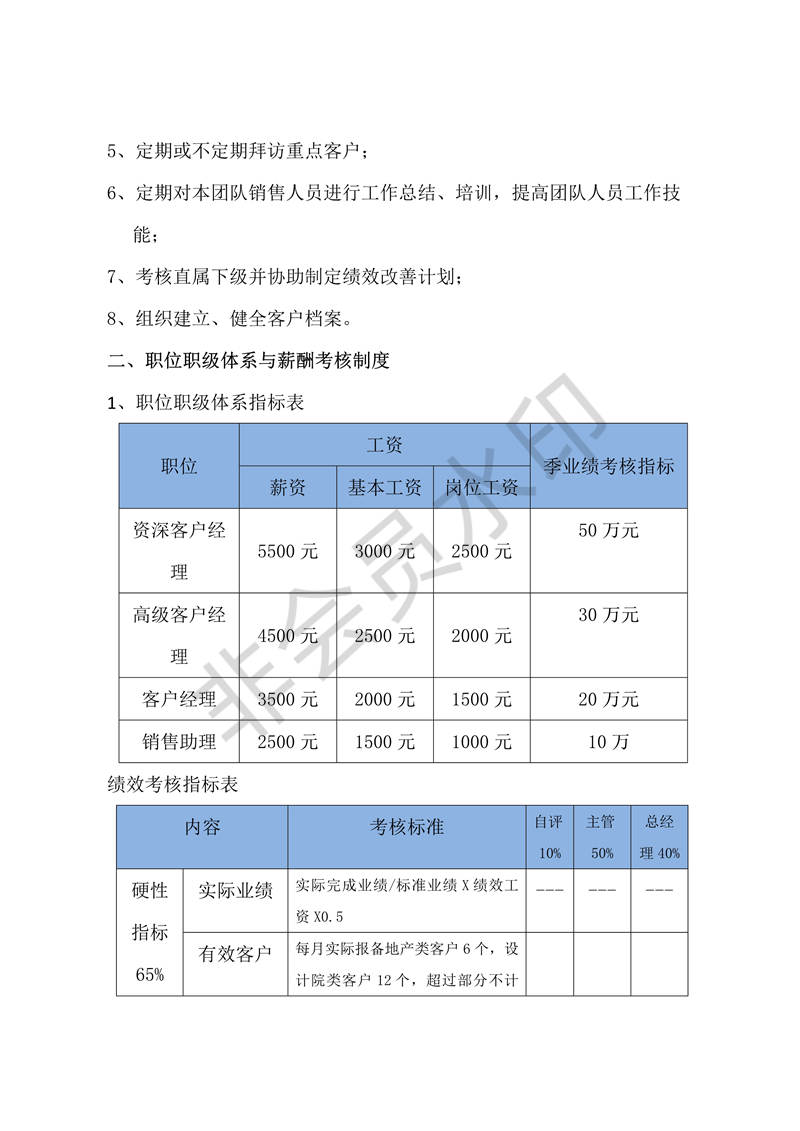 銷售部職位職級(jí)制度及業(yè)績(jī)考核制度